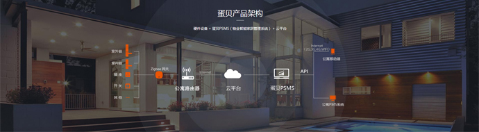 網站建設